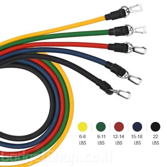 גומיות התנגדות